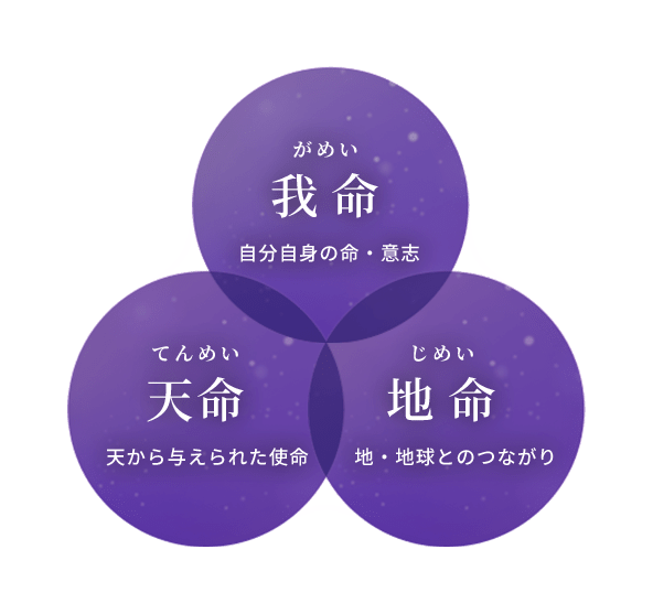我命・天命・地命